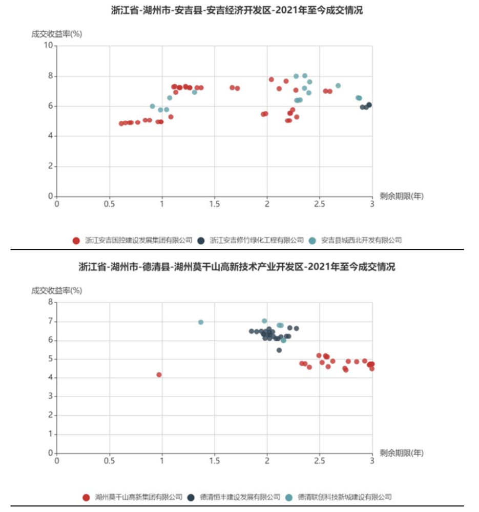 长兴gdp吴兴gdp_湖州吴兴 GDP破千亿后,如何让 长三角之心 迸发新动能(2)