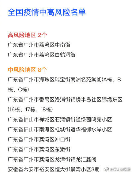 截止至6月2日,全国疫情中高风险地区名单如下