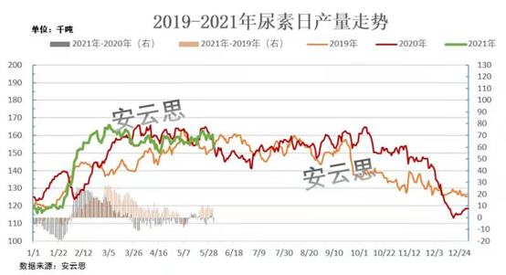 尿素价格持续上扬,未来走势如何?