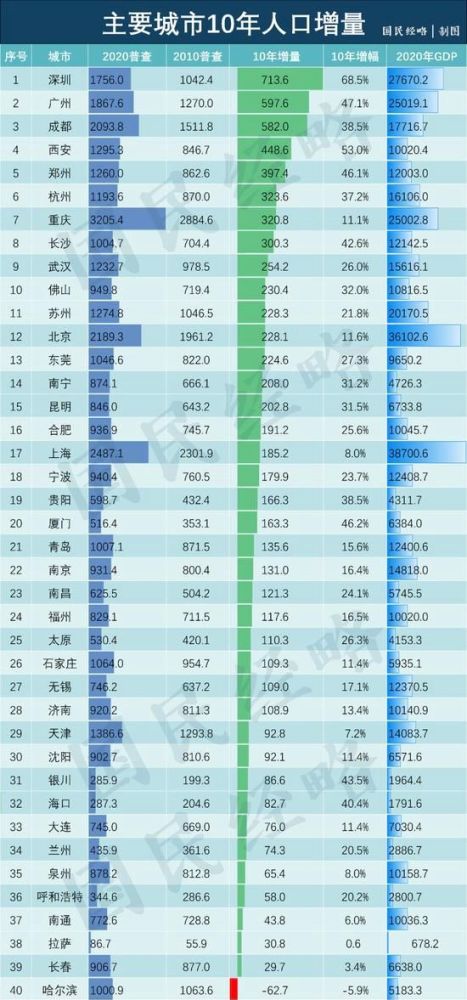 榆林市人口2021总人数_深圳人口2021总人数出炉 常住人口增加700多万 住房教育交