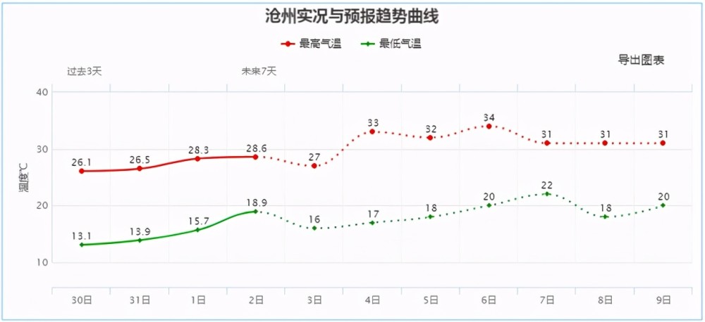 河北沧州人口_河北沧州市各区县人口排行 河间市最多,任丘市第二,新华区最少(3)