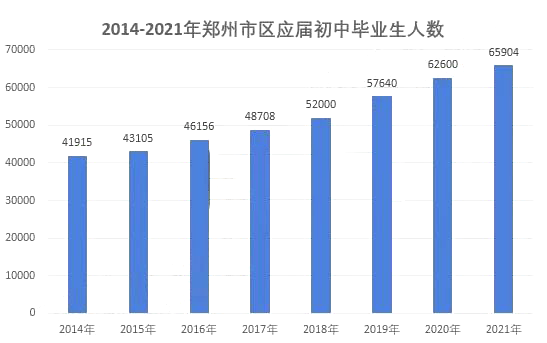 郑州城区人口数量_郑州城区图(2)