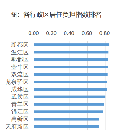 新都人口数量_中国最有投资潜力的5大城市,中西部却占了4个(3)