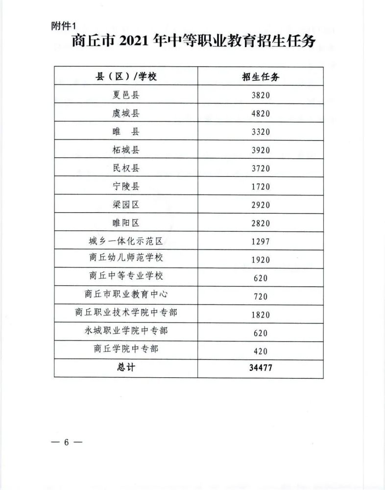 商丘各县人口2021_今天开始报名 2021年商丘市民权县公开招聘事业单位工作人员