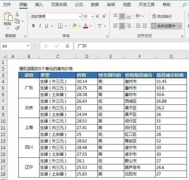 手把手教你使用excel做一个自动化表格