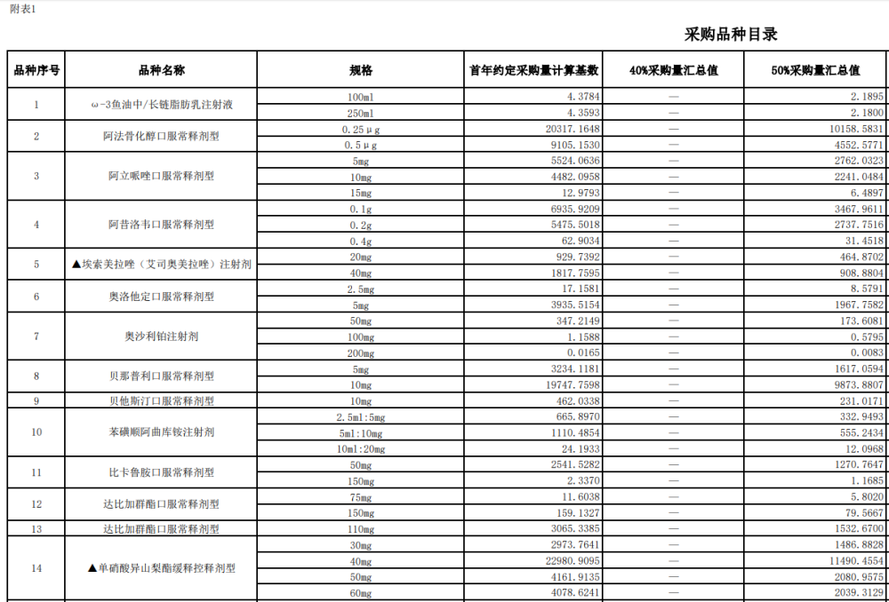 第五批国家组织药品集中采购文件出炉:注射剂成主力 资本市场反应平淡