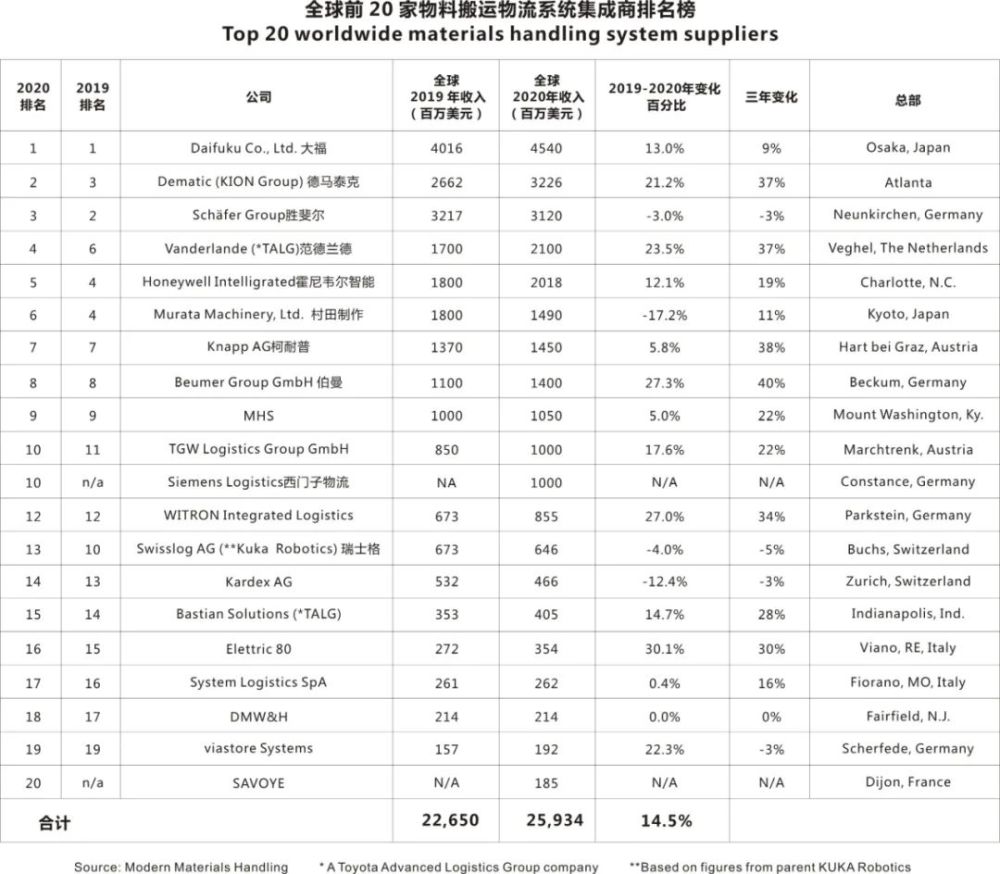 集成商排名_弱电智能化集成商(3)