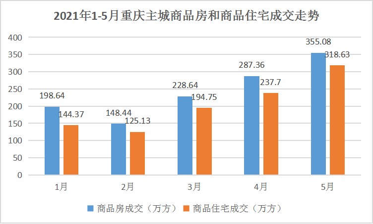 邵东gdp大多数来自于哪_受大环境影响 IC产业市场成长率受限(2)