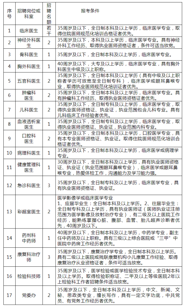 2021内江市人口是多少_2021年内江市第二人民医院 四川省 招聘164人岗位计划及要(3)