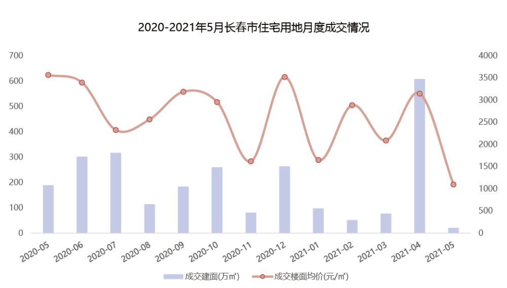 2021长春GDP企业_2021年上半年长春经济运行情况分析 GDP同比增长11.5(2)