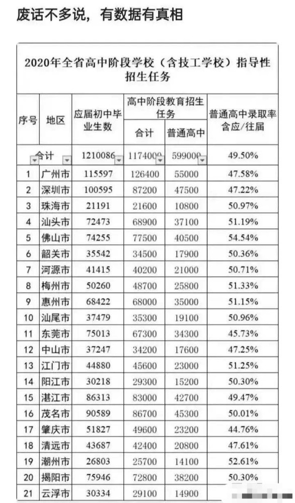 广东省外来人口有多少_广东人口流失最严重的两个城市,超过百万(3)