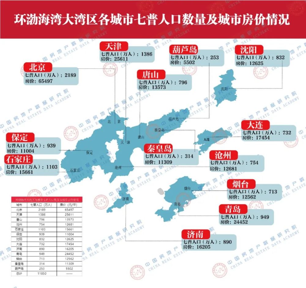 七普各大城市人口数_安徽七普各市人口多少