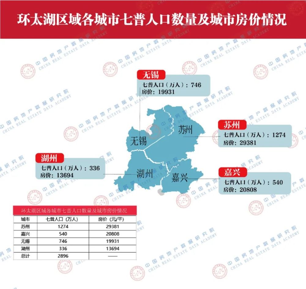 七普各大城市人口数_安徽七普各市人口多少