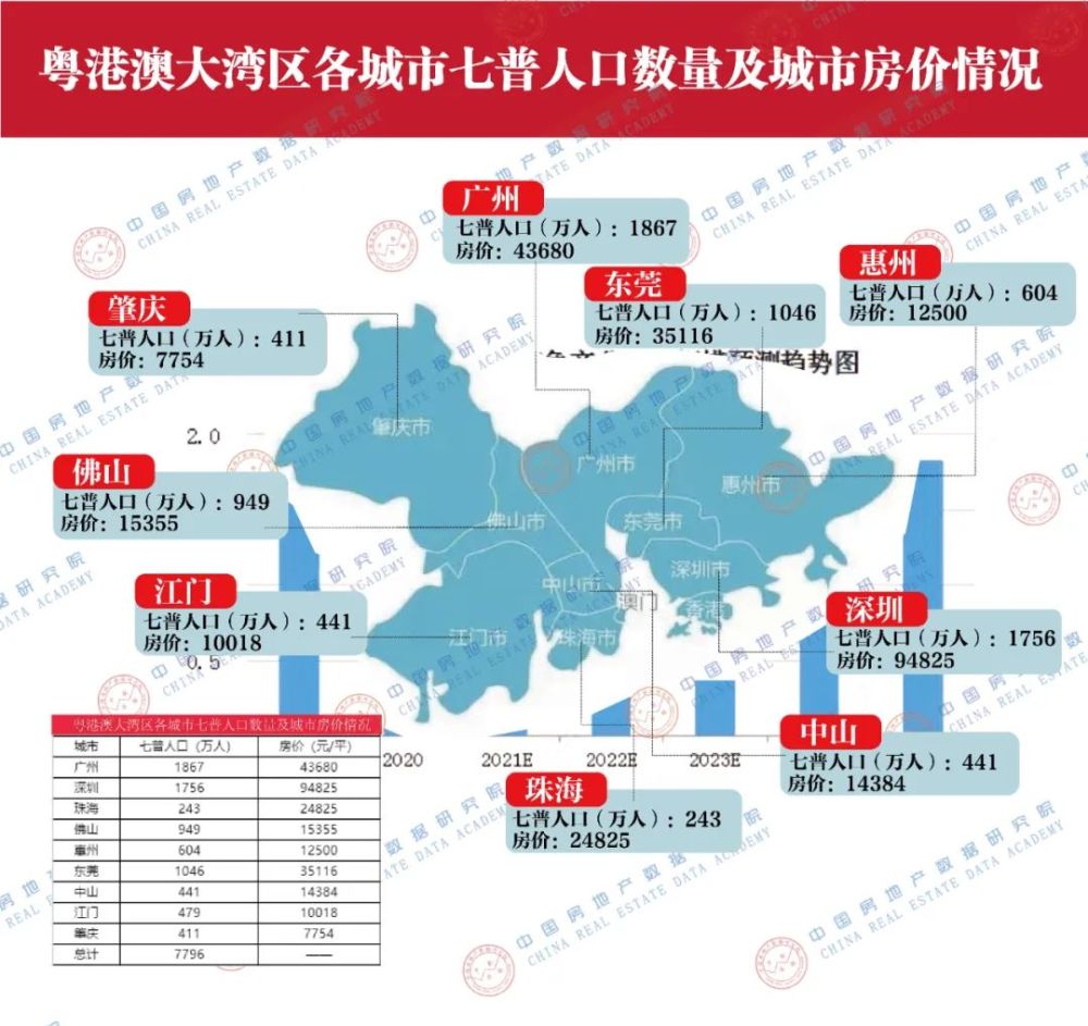 七普各大城市人口数_安徽七普各市人口多少