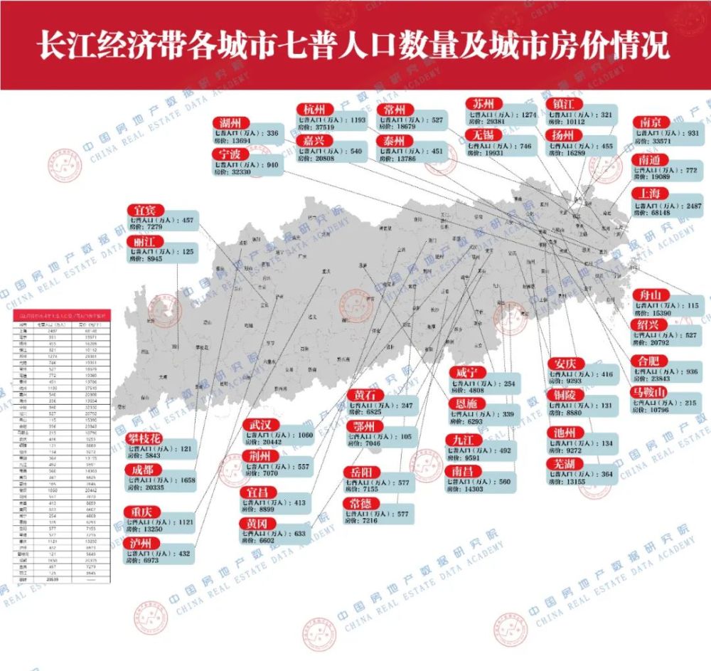 七普各大城市人口数_安徽七普各市人口多少