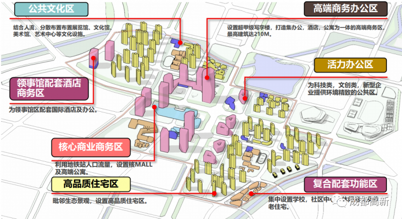 在成都,谁能先吃到第一口tod红利?