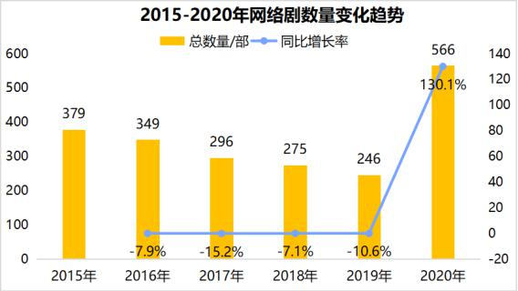 网文短剧市场，新时代的文化浪潮与商业机遇