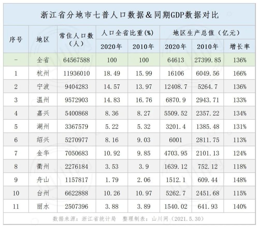 2020湖南湘西各地gdp_湖南省各地GDP数据对比,长沙一骑绝尘,娄底增长最快(2)