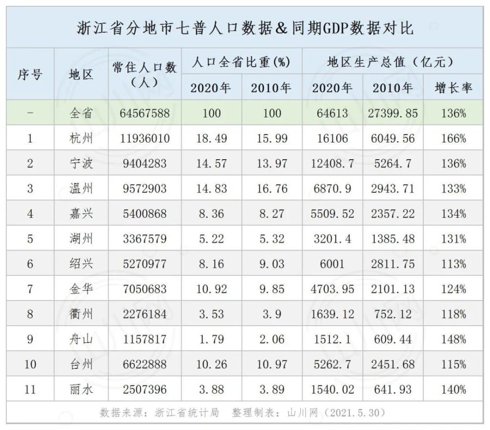 市级gdp2020_2020年粤港澳大湾区11城市GDP排名解读 上篇(3)