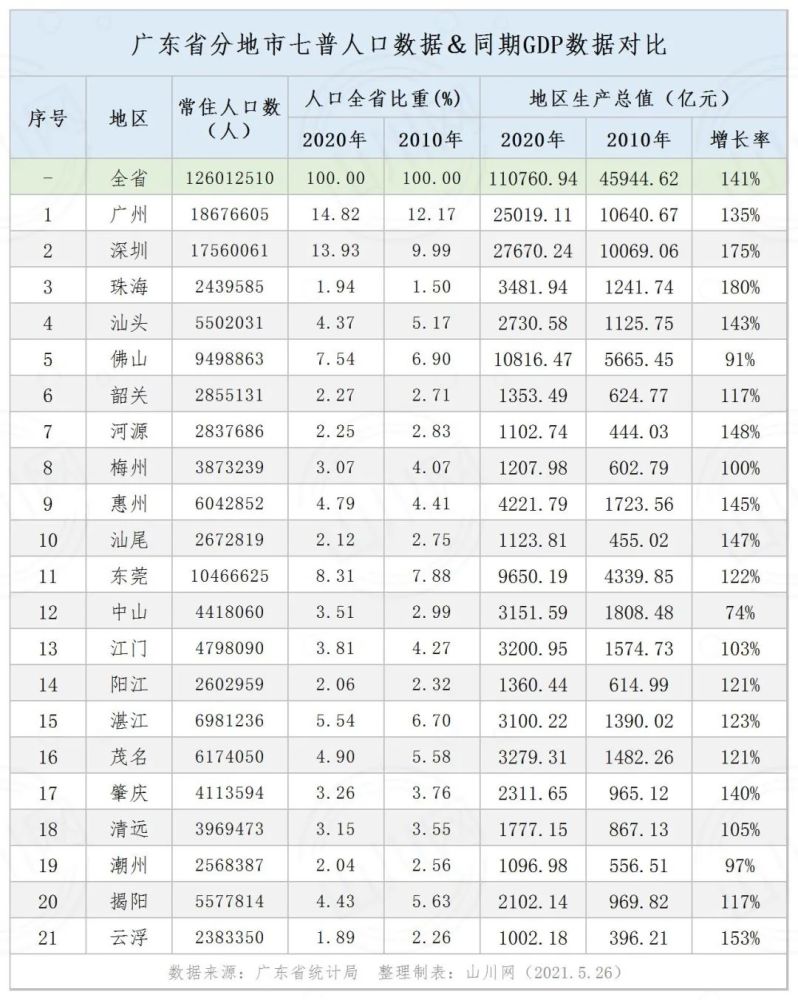 广东是中国经济总量最大的省份_广东省份地图全图(2)