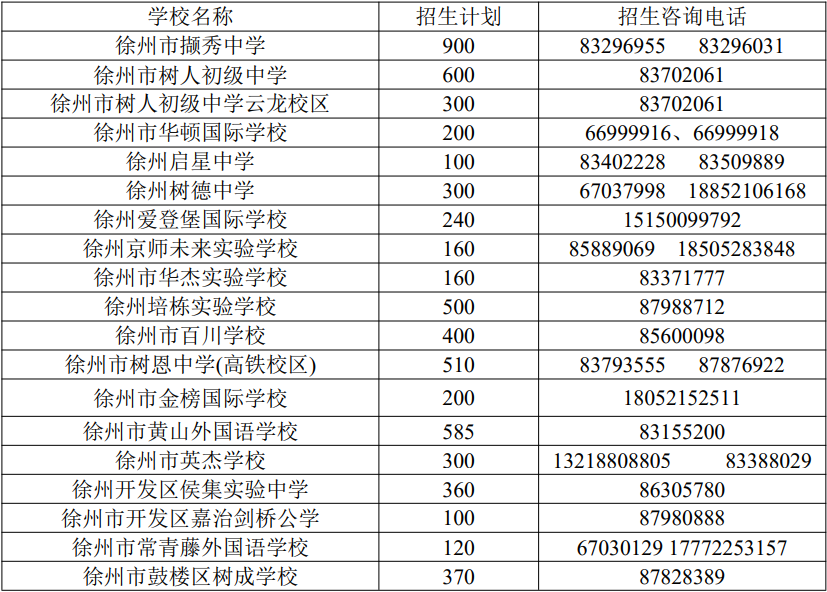 徐州市区人口2021_富人 集结区, 徐州人,这次有你家吗