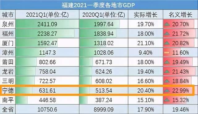 高坪区gdp2020年总量_南方观察 2020年深圳四区GDP增速过5 ,总量第一又是TA(2)