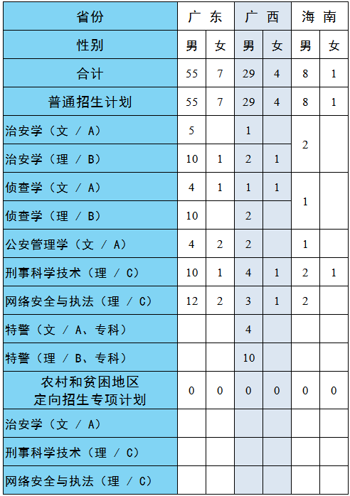 铁道警察学院2021年招生计划