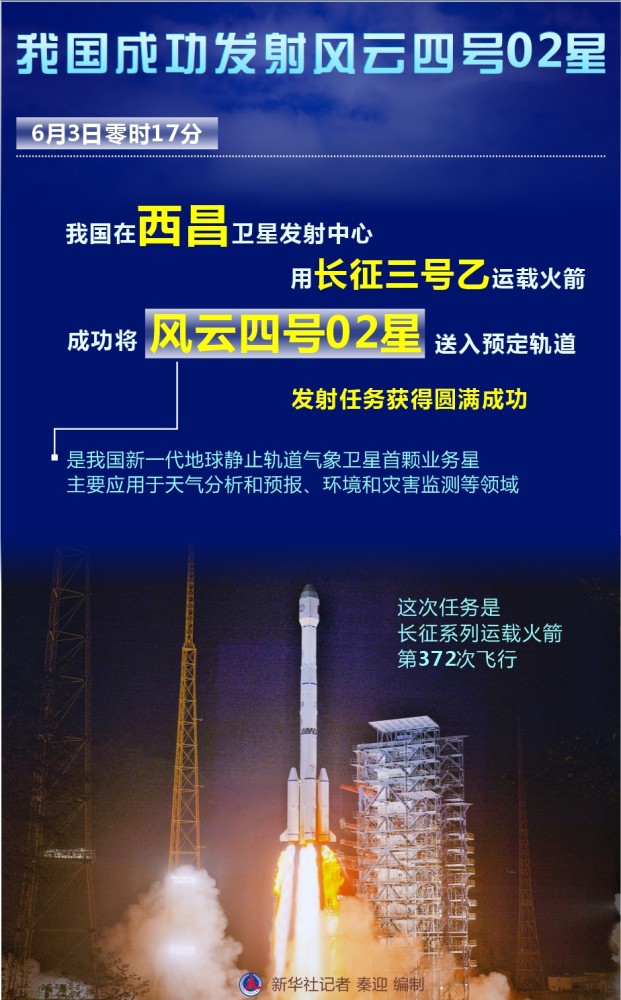 请以此图为准(图表)【航天】我国成功发射风云四号02星