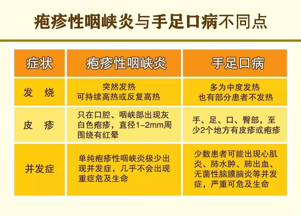 小儿发热咽痛流涎,以为只是长牙,不曾想却疱疹性咽峡炎