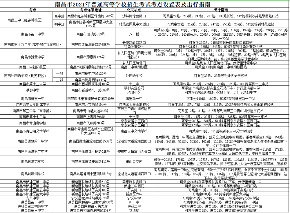 南昌2021年各大高考考点公交出行指南已出炉