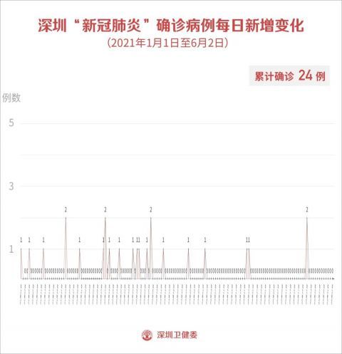 龙岗人口_2018深圳各区户籍人口数量排行 福田最多 龙岗增量第一(2)