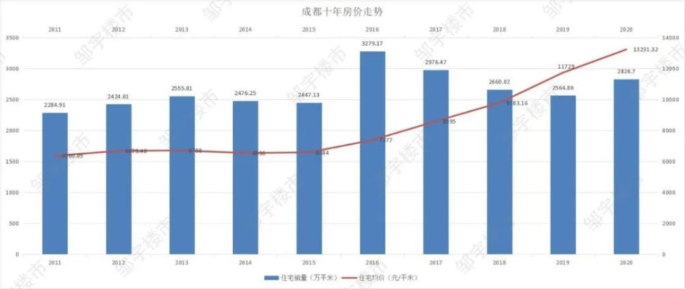 成都总人口_一曲流连 钢琴版 成都 ,柔情似水(3)