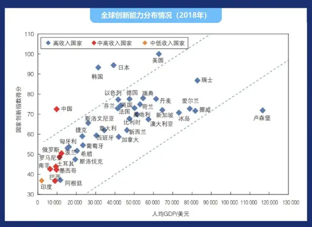 全球人口2020_无标题