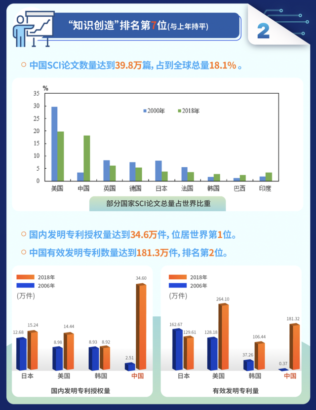 中国gdp增长速度世界排名_1978 2015年,我国gdp总量增长速度及世界排名(3)