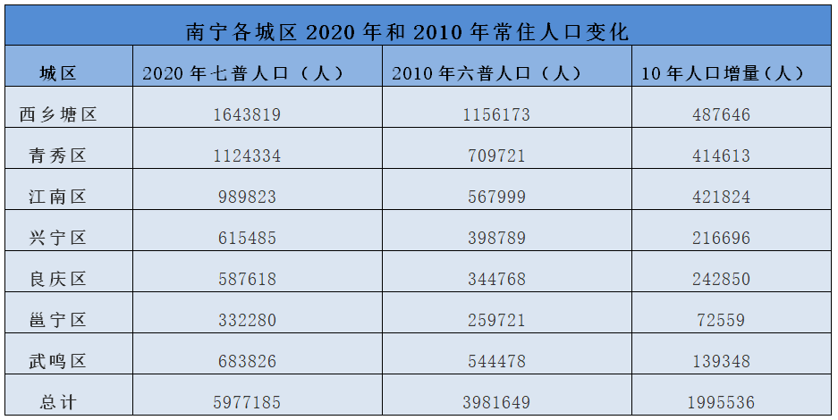 兴宁人口_兴宁房价超过梅江区 和近三年新城区投入超20亿有关