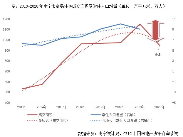 南宁城市人口_南宁城市人口吸引力下降,100个城市中排名31