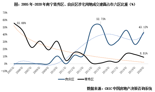 南宁里建人口流入_南宁火炬路人口图片