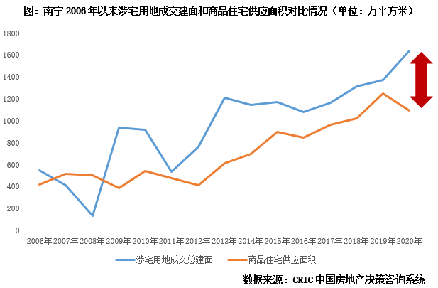 南宁市区人口2021_南宁市区地图(2)