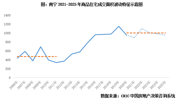 南宁人口增长_南宁2018年末常住人口总量725.41万人 集聚效应明显