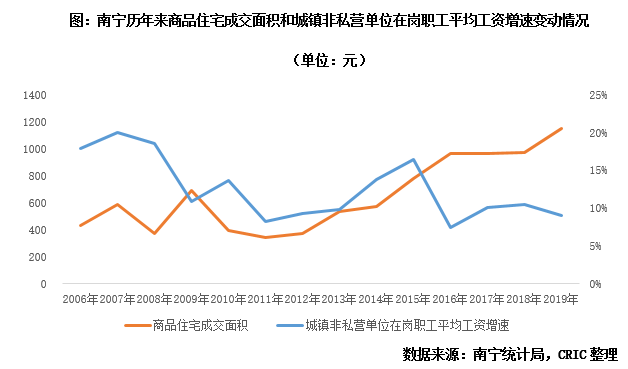 南宁里建人口流入_南宁火炬路人口图片(2)