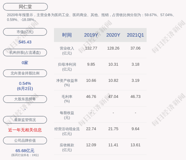 同仁堂:副总经理陈加富辞职