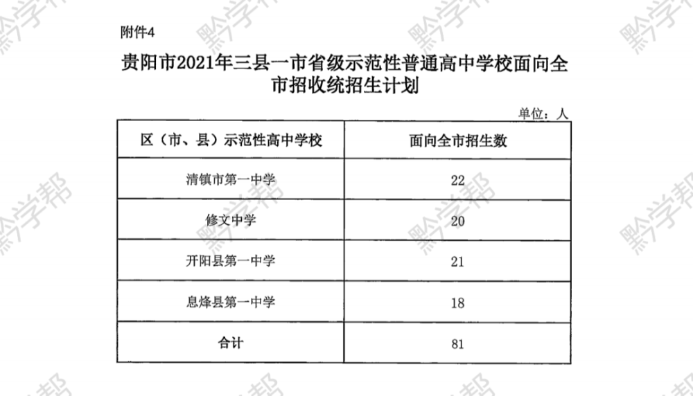 贵阳gdp2021总量是多少_贵阳各区市县2021年前三季度GDP排行来了(3)