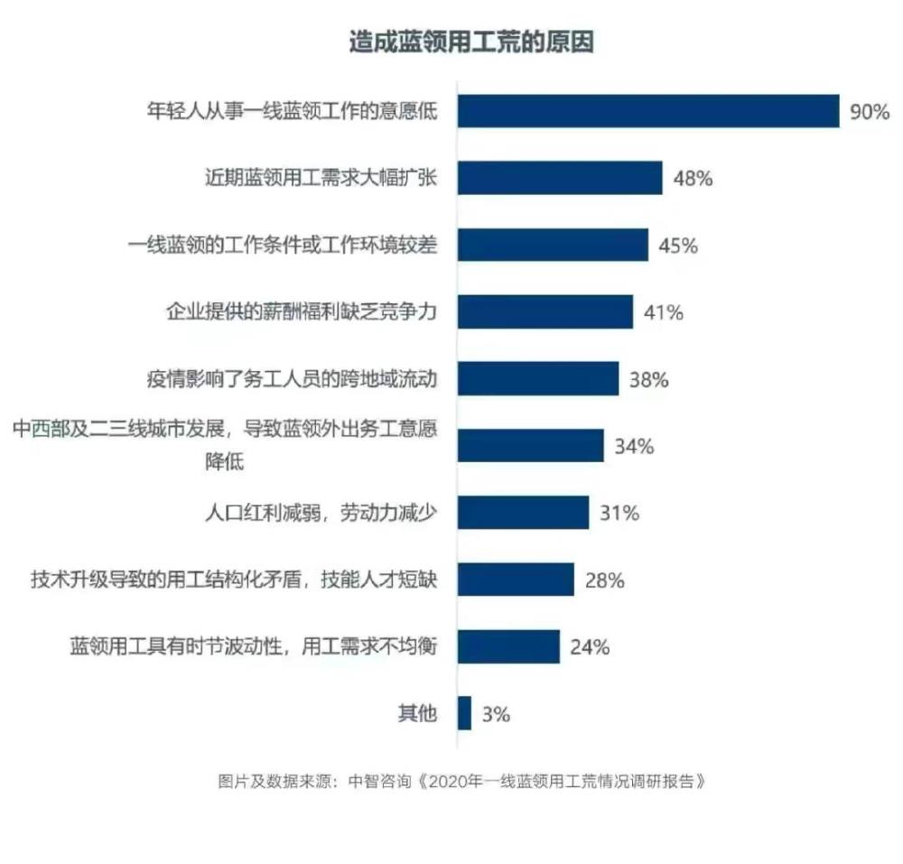 生活人口流动简单举例_简单生活图片(3)