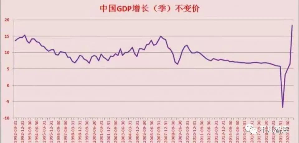 关于中国gdp高速发展的句子_2021一季度GDP同比增18.3 ,今年最终能超越6 吗