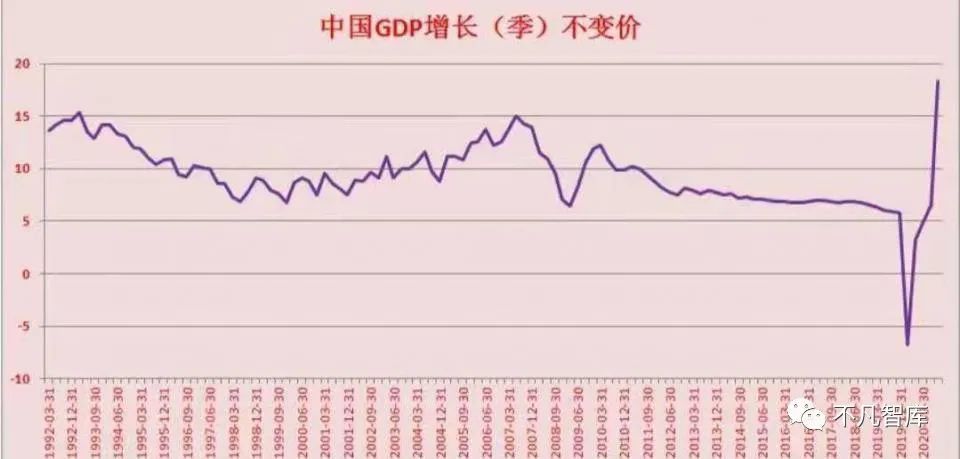 中国gdp2021人均多少美元_中国 美国 印度 日本 越南的2021年人均GDP,IMF是咋预测的(2)