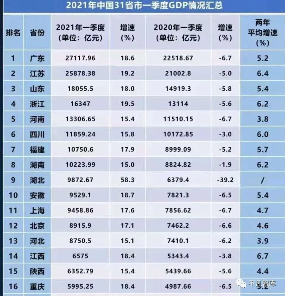 新加坡gdp总量(3)