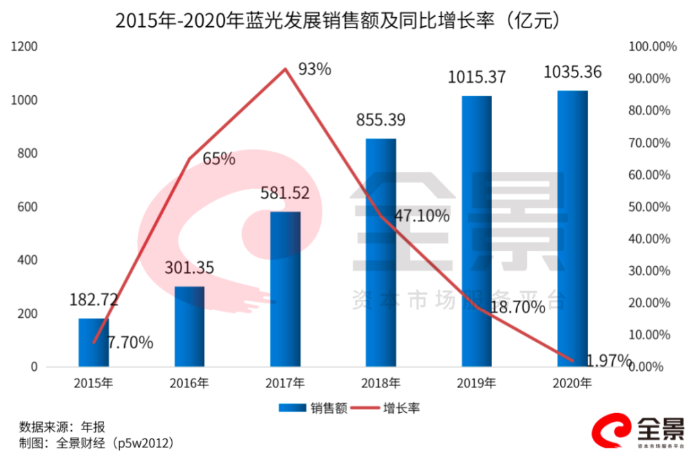 慈溪今年gdp会破2千亿吗_最新 2017年四川21市州GDP出炉 有个地级市竟破2千亿(3)