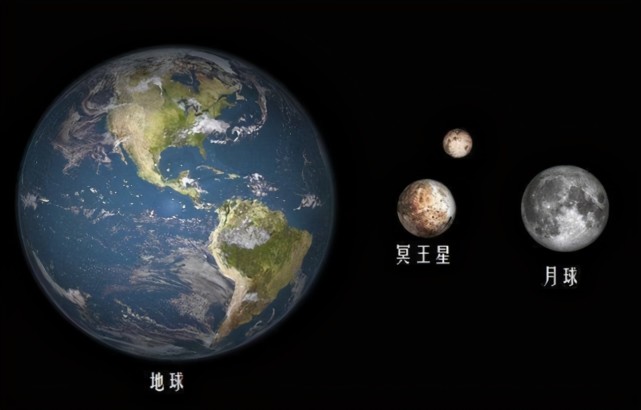 2005年阋神星被发现,这个天体要比冥王星的质量更高,终于在2006年