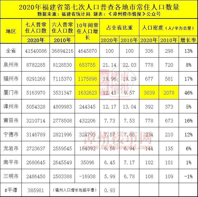 龙海市区常住人口多少_常住人口登记卡(2)