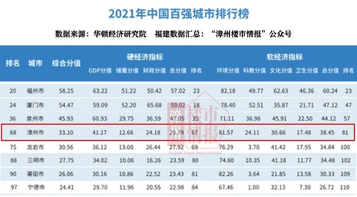 漳州市区常住人口_县城的房子能不能买 别再问我了,看这组数据